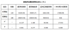 探讨PAC关爱服务在女性人流术后的临床应用效果